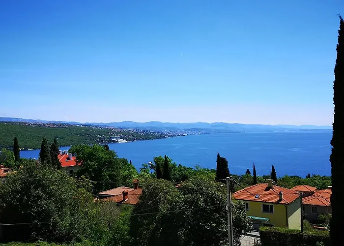Villa Kopic